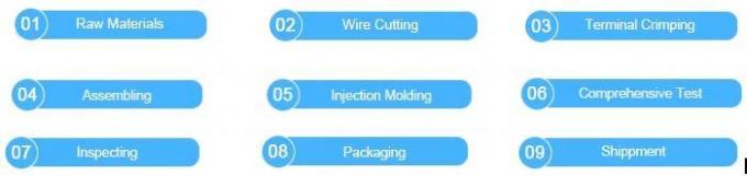 Fabrication d'un harnais de câble imperméable à l'eau 8 broches imprimante personnalisée câble d'extension USB 8